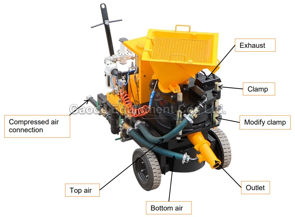 Gaodetec GSZ-10S 10m3/h air motor driven multifunctional rotor type shotcrete machine